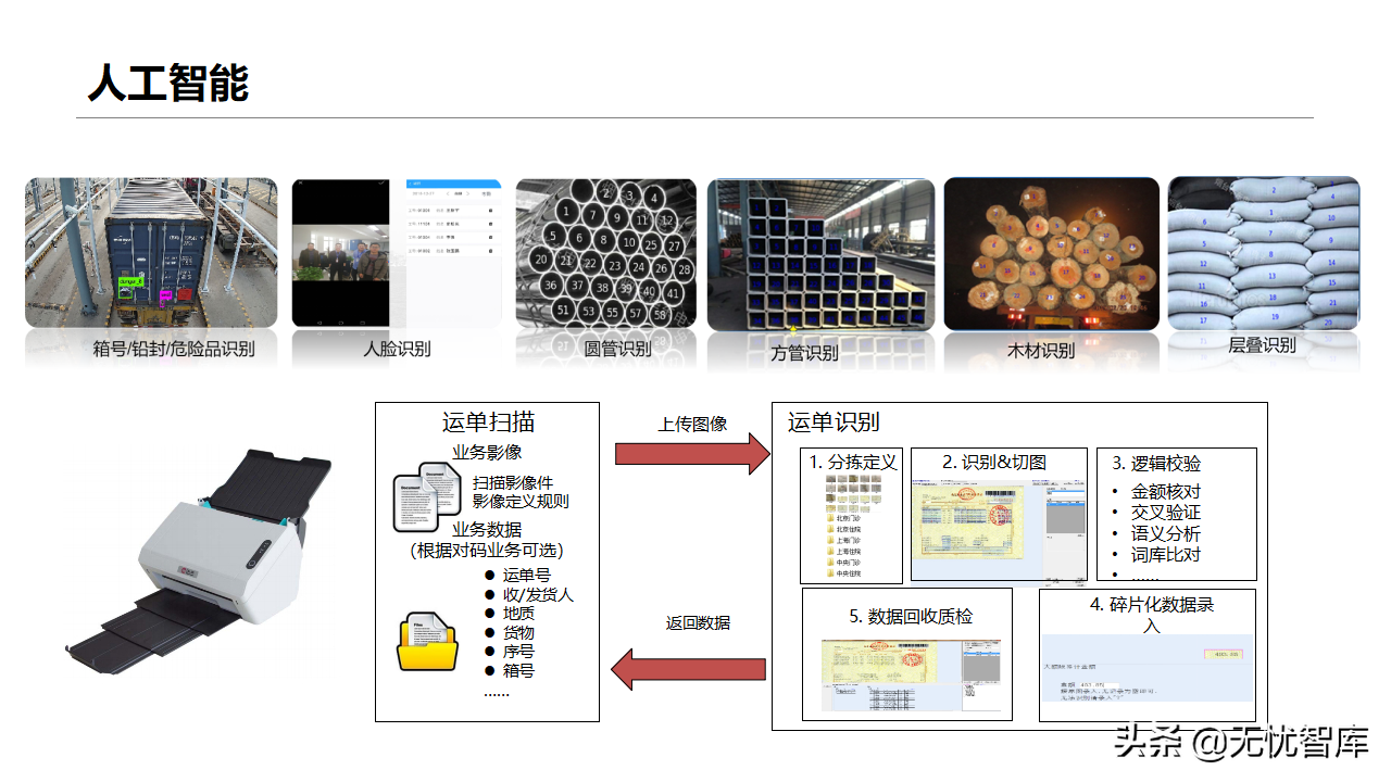 智慧物流货运行业：多式联运信息平台项目实施建议方案(附PPT)