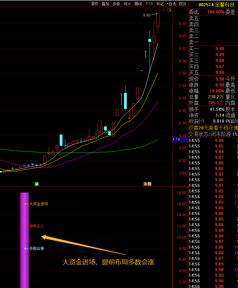 底仓发力：巨轮智能7板，手机测试已成功！宝馨科技、秦嘉股份