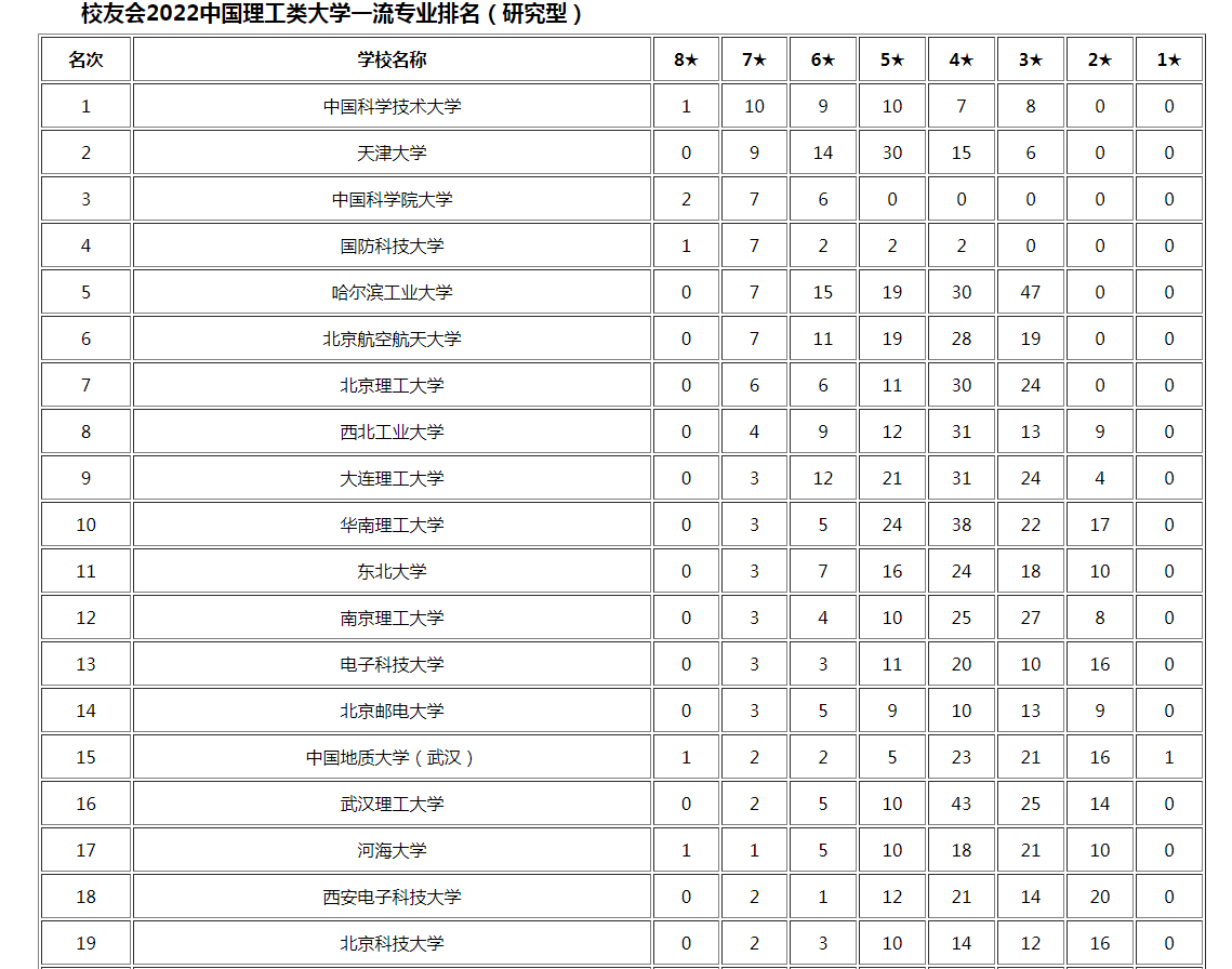 国防七子怎么来的?国防七校哪个最好考(图18)