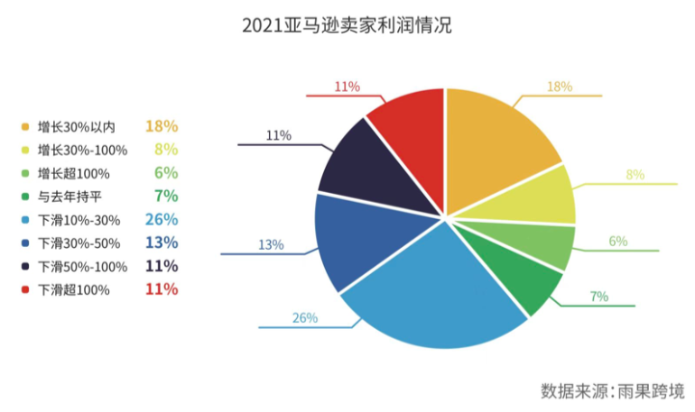 利好風(fēng)向下，跨境電商DTC模式該如何落地？