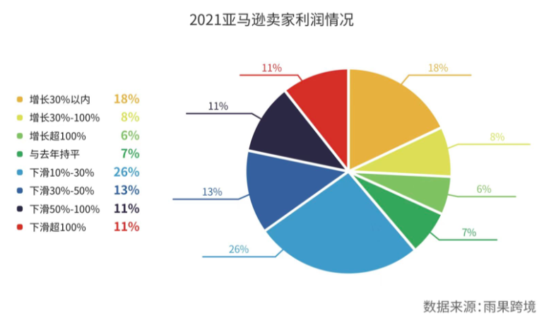 利好风向下，跨境电商DTC模式该如何落地？