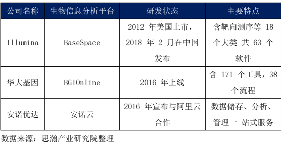 2022-2026年中国细胞存储产业链行业深度分析报告