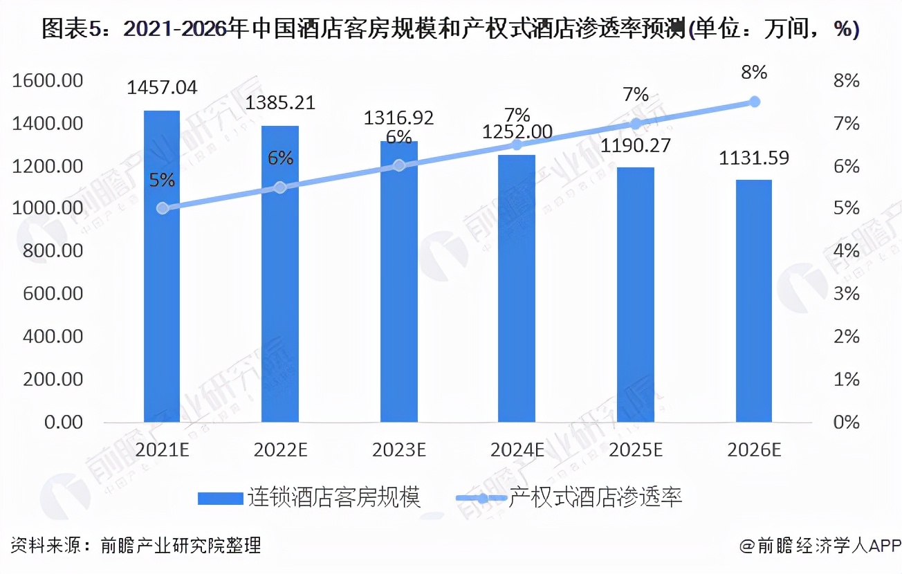 2021年中国产权式酒店市场现状与发展趋势分析 政策促使其快速发展