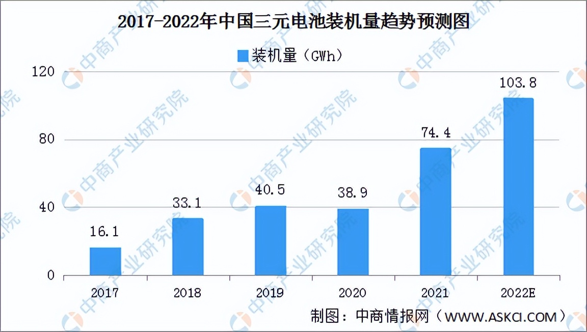 2022年中国动力电池回收行业产业链全景图上中下游市场剖析