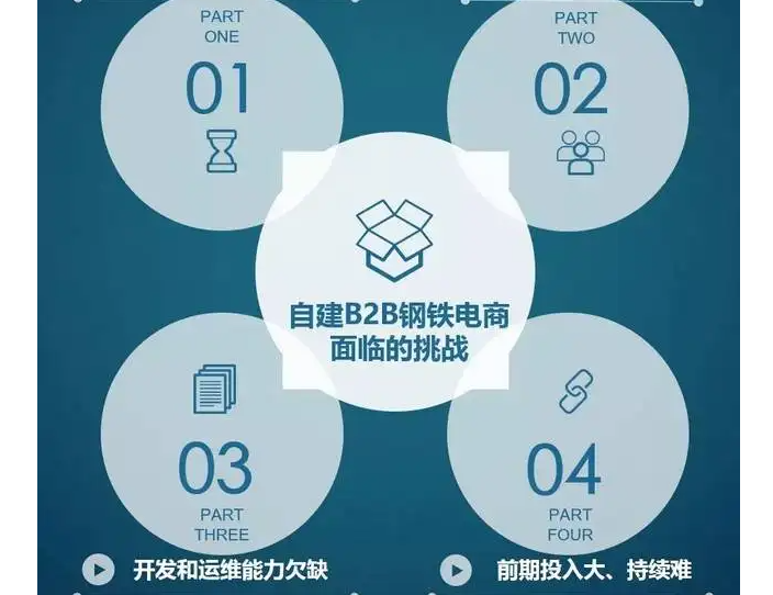 钢铁电商平台实施线上线下无缝对接，以交易推动平台设施日趋完善