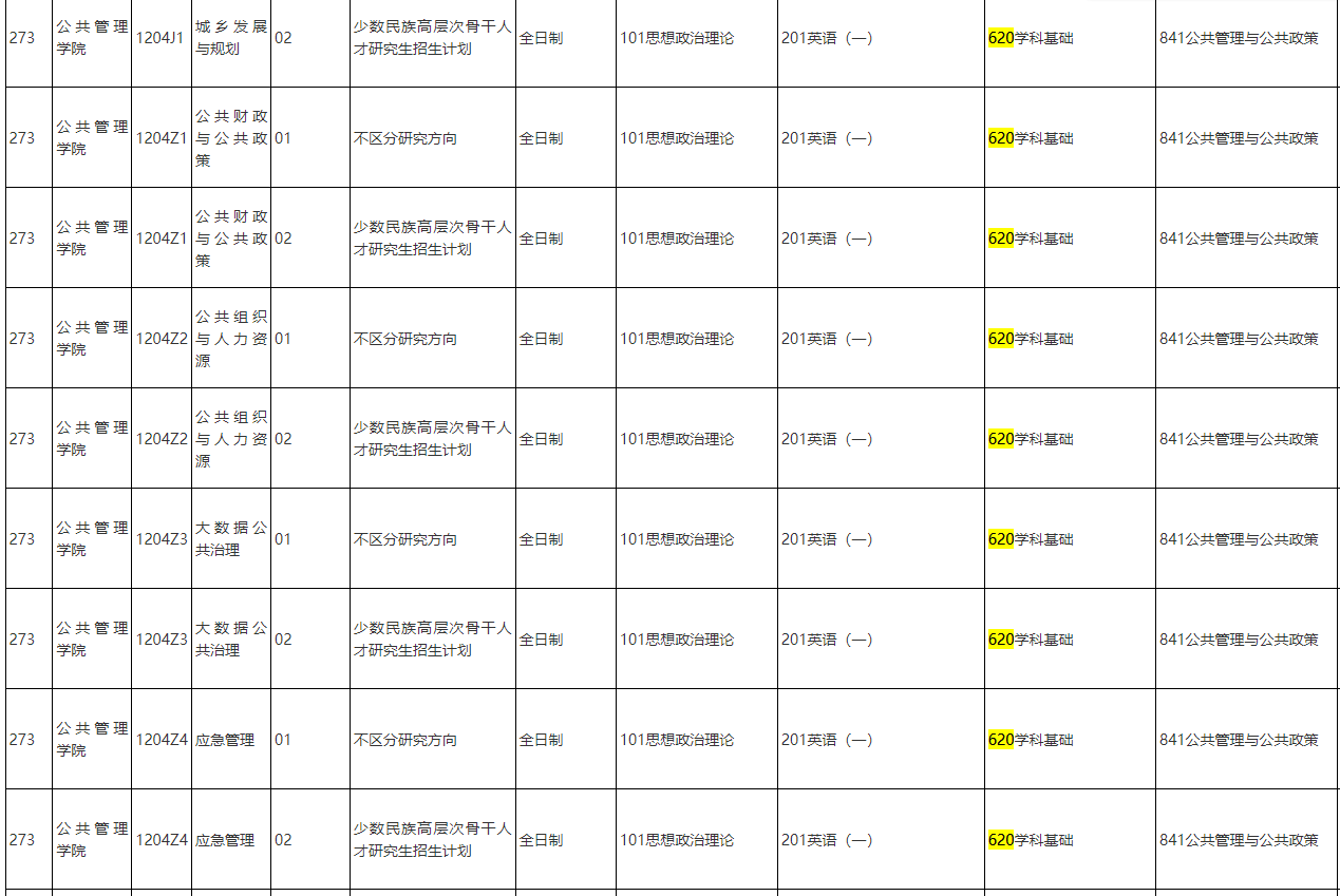 新祥旭：中国人民大学620经济学与管理学考研授课计划/复习安排