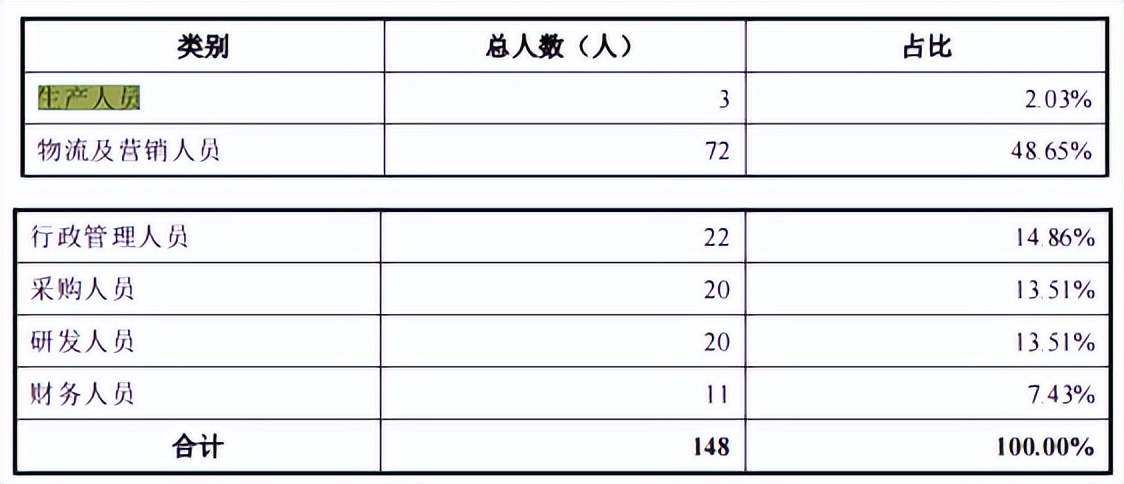 润贝航空靠授权分销，供销双集中，突击分红募资补流均上亿