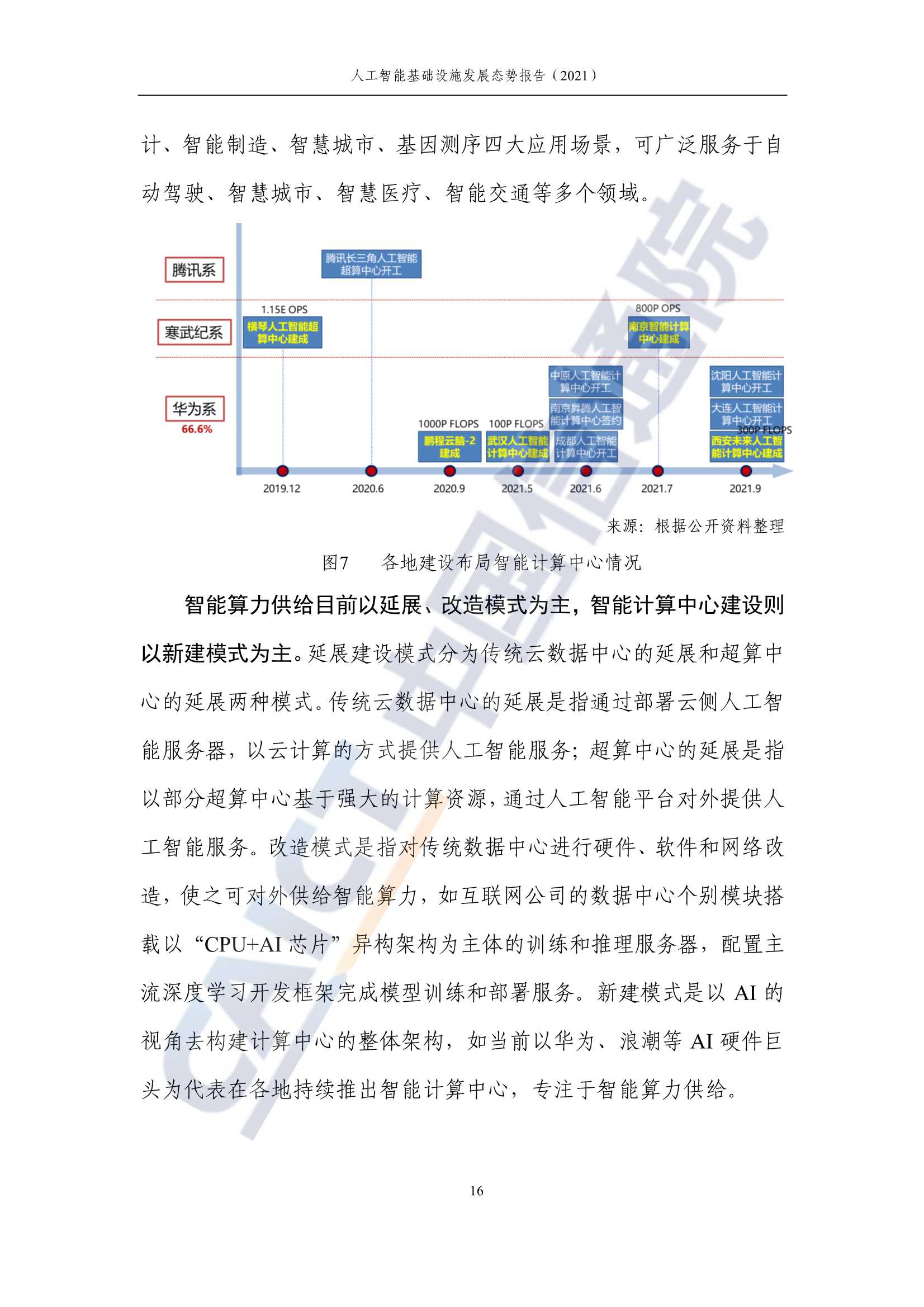 人工智能基础设施发展态势报告（2021年）