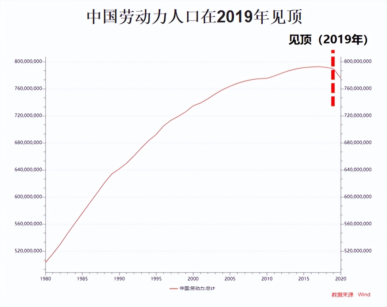 经济结构转型中的大趋势