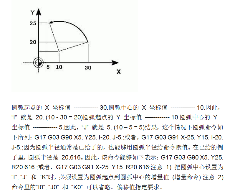 ����ӹ�����CNC���G���뽲�⣬�������ܱ�ѧ�ɻ���������ȡ