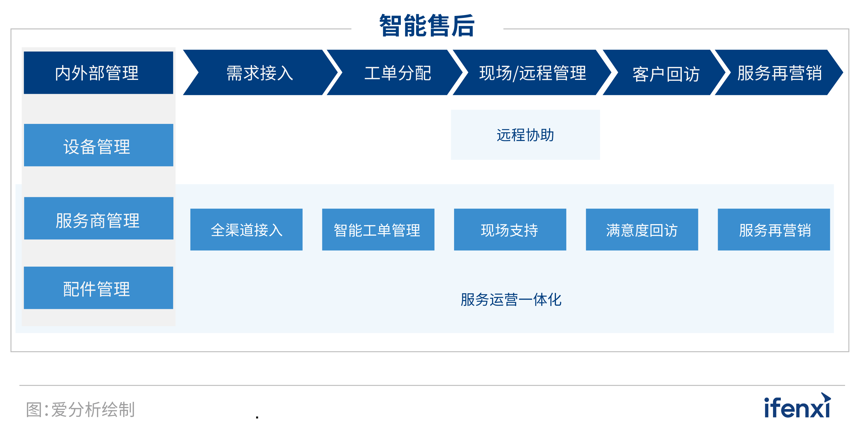 2022愛分析·智能售后廠商全景報告