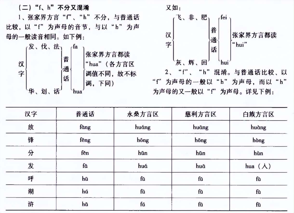 湖南话之张家界方言