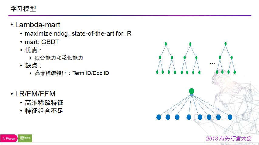 陈英傑：爱奇艺搜索排序模型迭代之路