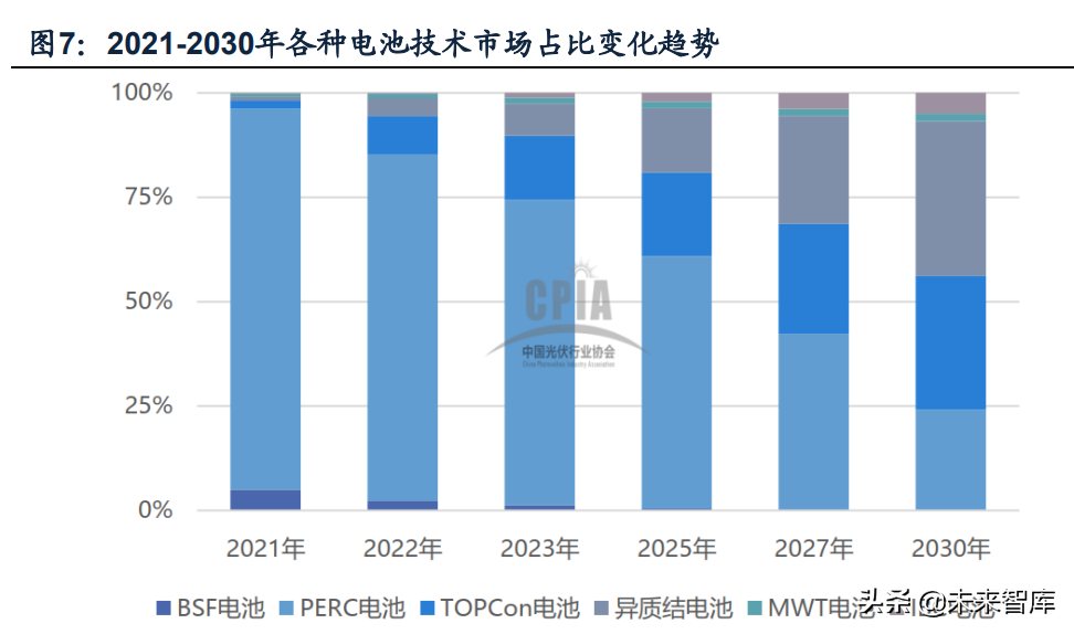 光伏激光设备行业专题研究：激光在光伏中的运用