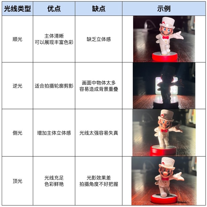 iPhone 微距摄影大赛！不用长枪短炮，手机就能拍出「微观世界」