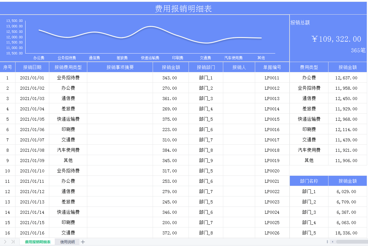 2022完整版费用报销制度及流程范文，附费用报销可视化表格，套用