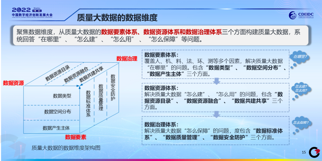 质量大数据白皮书