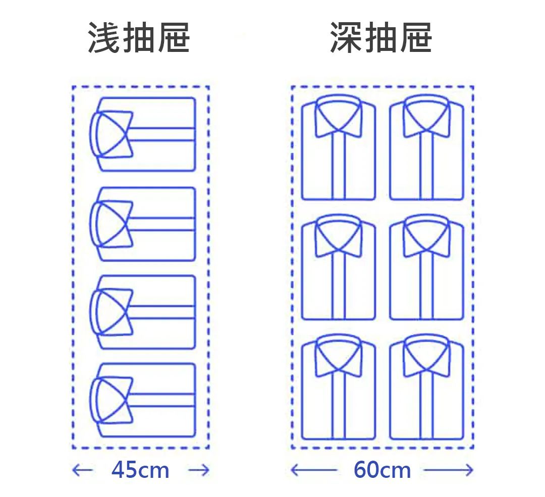 橱柜、衣柜尺寸标准是这样！据说装修的都收藏了