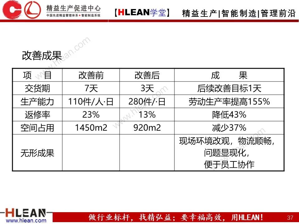 「精益学堂」工厂布局 这么做就对啦