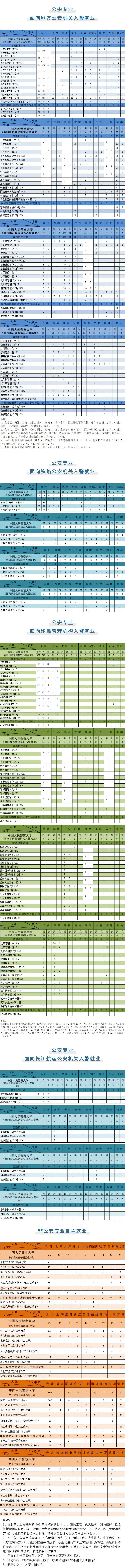 报考公安院校，圆你藏蓝梦想！