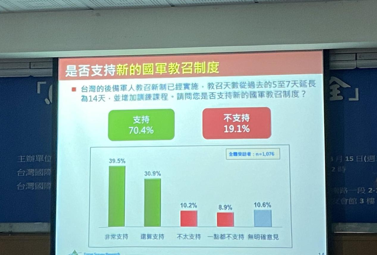 ����ս�����ѡ�̨�������������������Ҫ�仯��77%֧��������ƽ