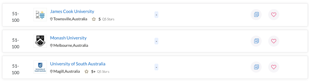 QS世界大学学科排名出炉！澳洲多校表现亮眼，一专业拿下全球第一