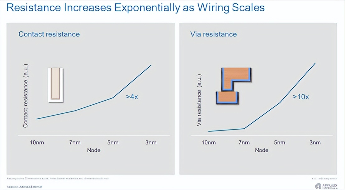 英特尔的大胆赌注——背面供电