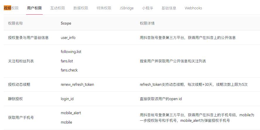 申请抖音应用接口审核被拒绝不通过的原因分析