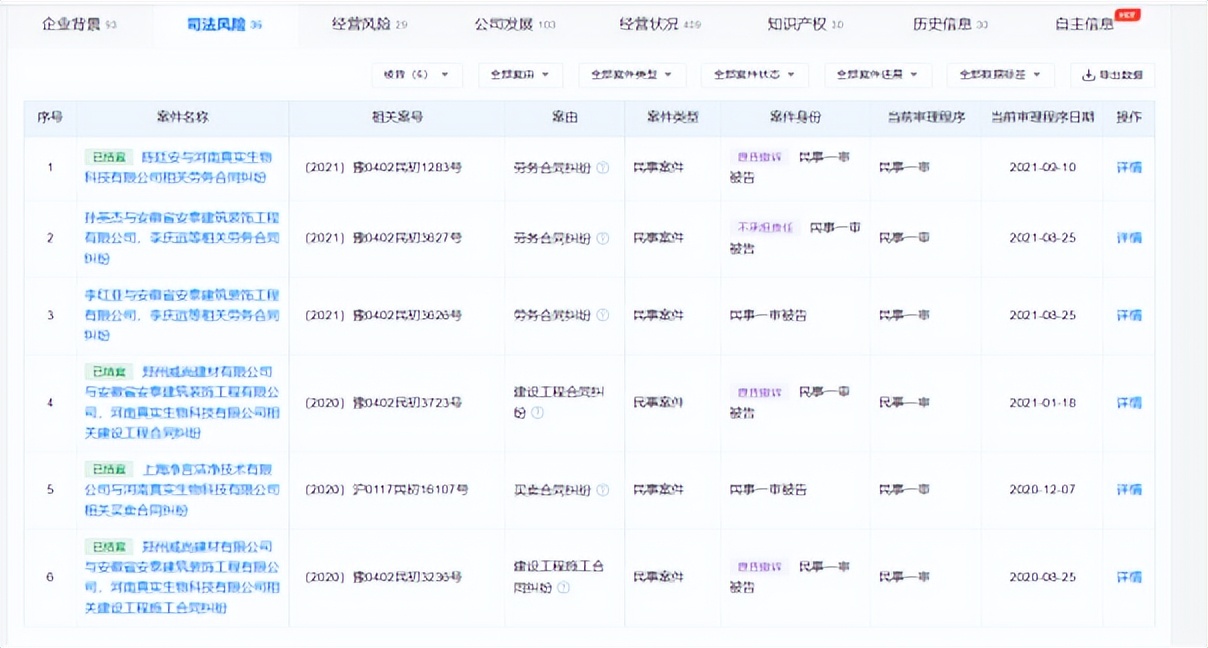探营真实生物，阿兹夫定片的争议与希望