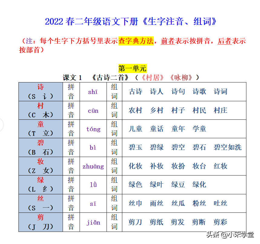 22春新二年级下册生字注音组词汇总表，1-8单元课文均有共26页