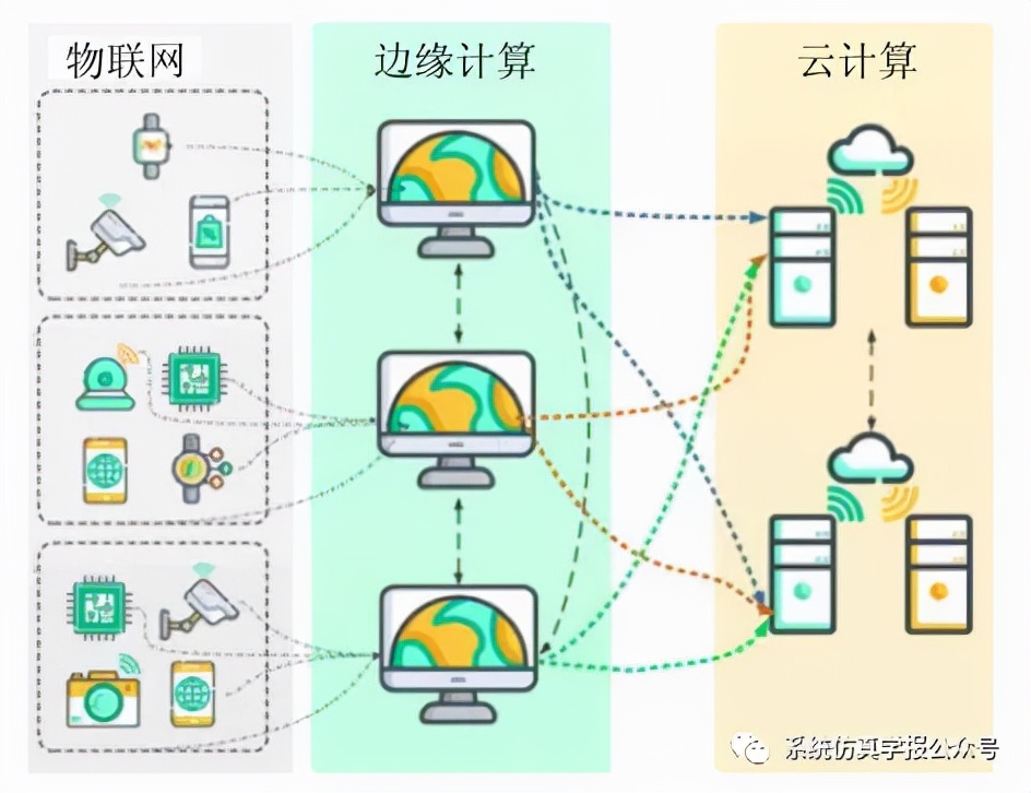 milito(边缘计算资源分配与任务调度优化综述)