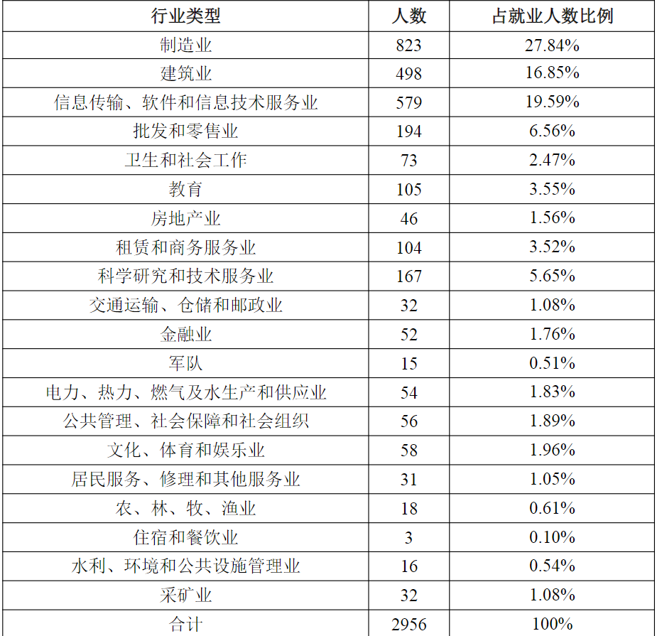 武汉科技大学：不要总拿印象说事，冶金工程专业毕业生已经很少了