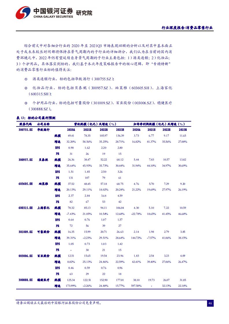 中国银河证券：消费品零售行业2022年年度策略（完整版52页）