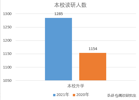 华南理工2021届就业报告出炉，四成本科生升学，去华为超过300人