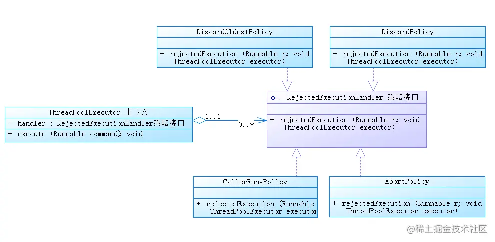 Java设计模式之策略模式示例详解