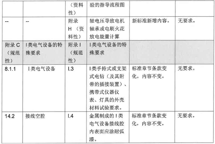 GB/T 3836.1-2021、GB/T 3836.2-2021等標準換版認證實施方式