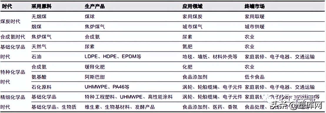 煤矿里走出的「皇族」：帝斯曼的120年