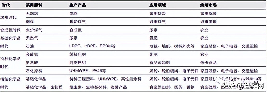 煤矿里走出的「皇族」：帝斯曼的120年