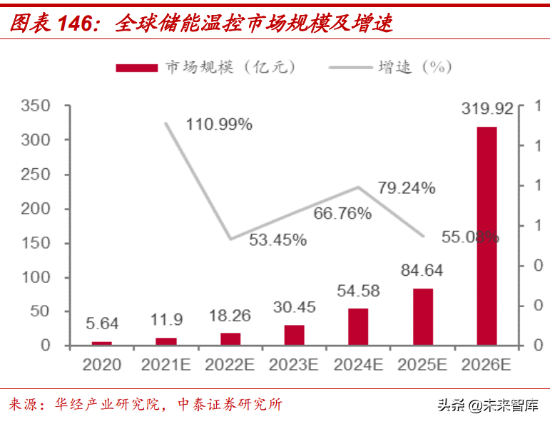 通信行业研究：数字基建结构性机会，通信赋能车载与新能源