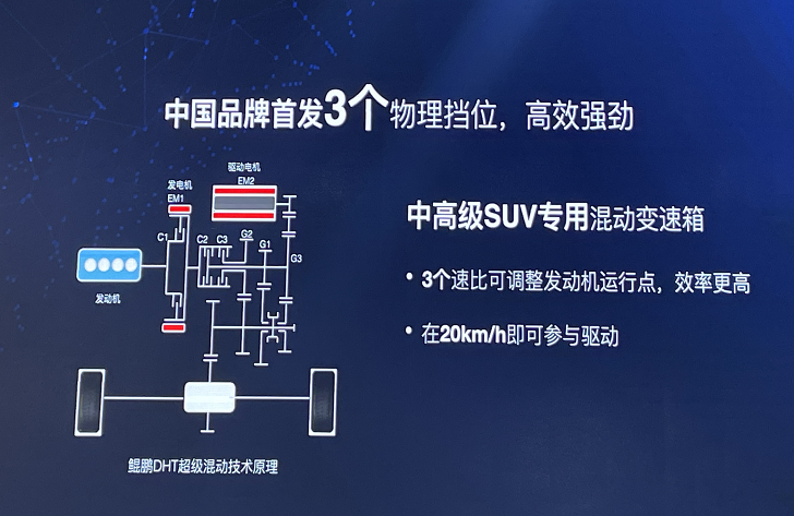 比强更强，配备3挡DHT的瑞虎8 PLUS鲲鹏e+，才是混动界的YYDS？