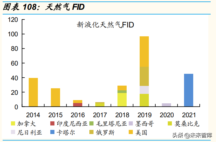 石化行业深度研究：石化大转型中的投资机会分析