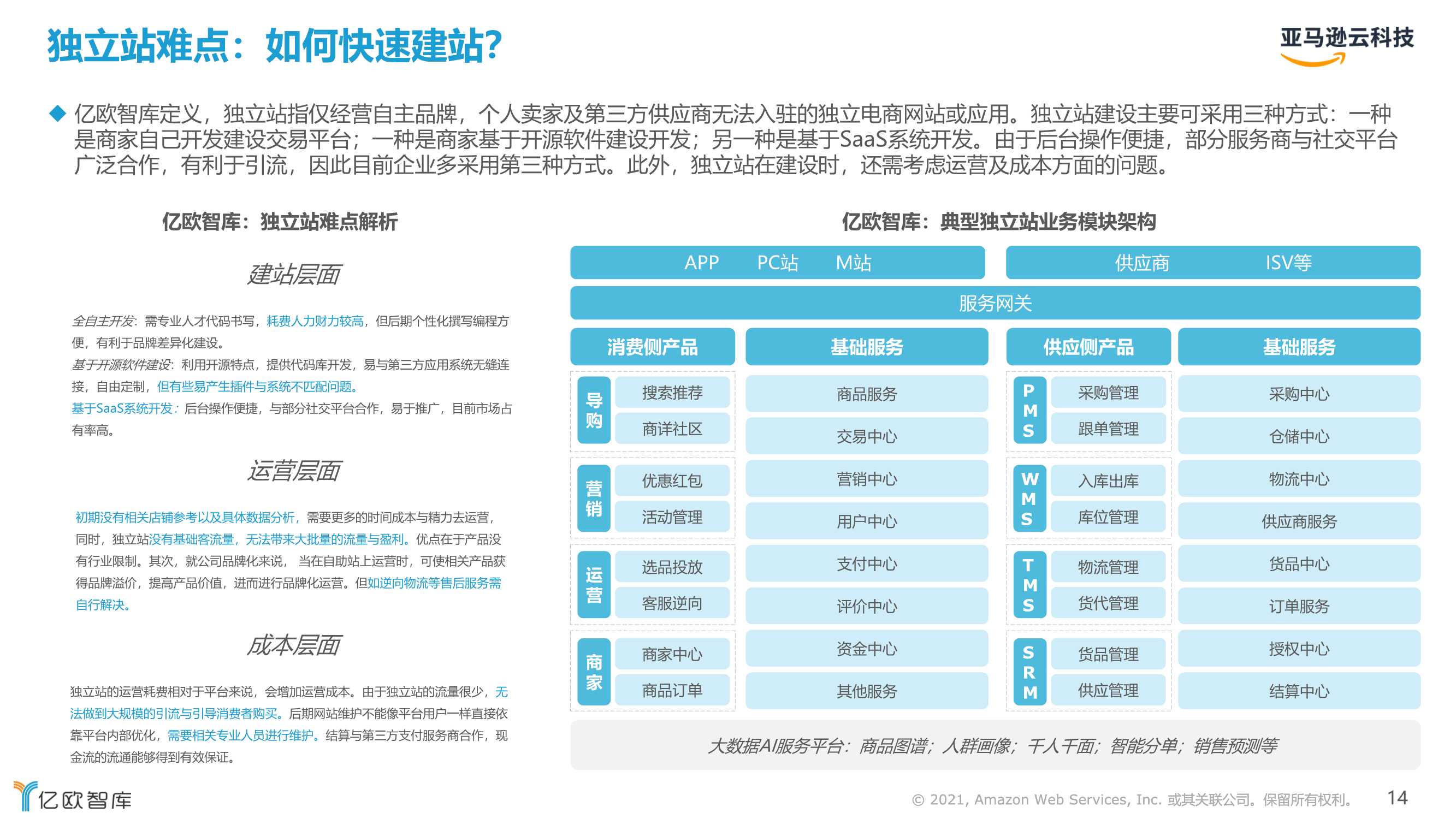 2021跨境电商市场机遇与技术趋势研究