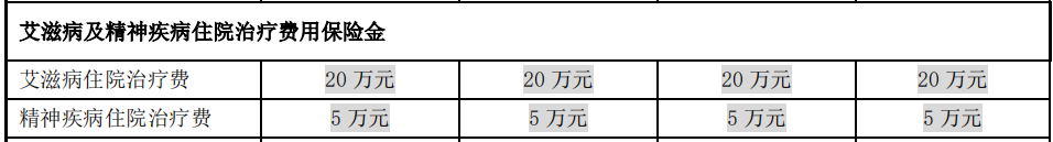 张淼保险工作室：高端医疗第（3）期，招商信诺人寿醇享Plus解析