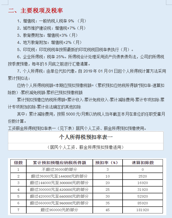 29岁建筑会计主管，月薪2W的秘密：建筑会计全盘账税大合集！干货