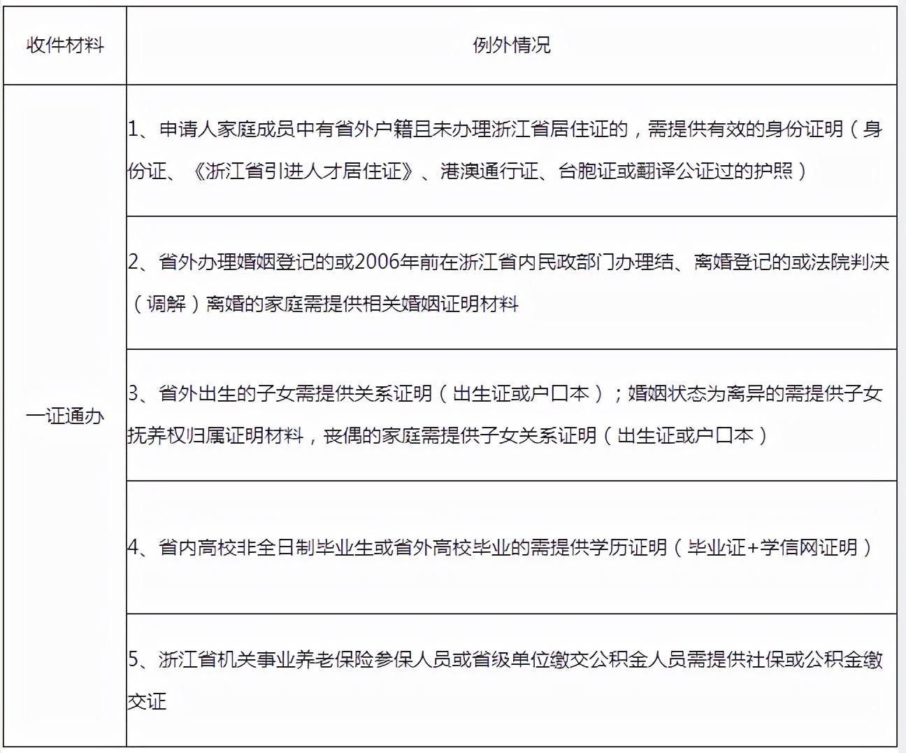 杭州公租房申请条件2021，你满足条件吗？