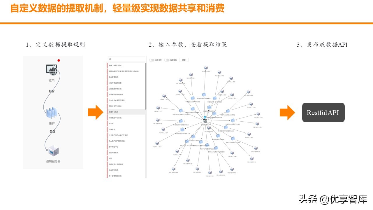 智慧园区数字孪生智能可视运营平台解决方案（数字孪生智能可视）