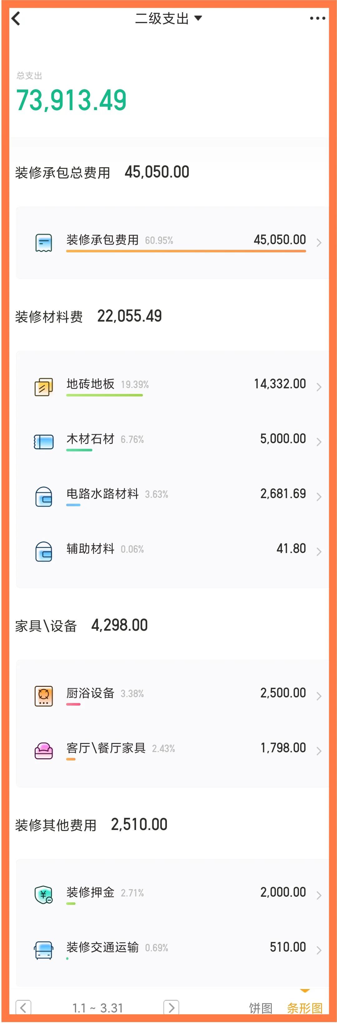 装修过半如何支付尾款？