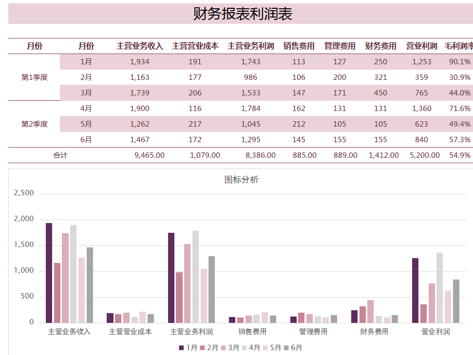 2022执行新准则，企业财务报表格式及填写说明附可视化模板，套用