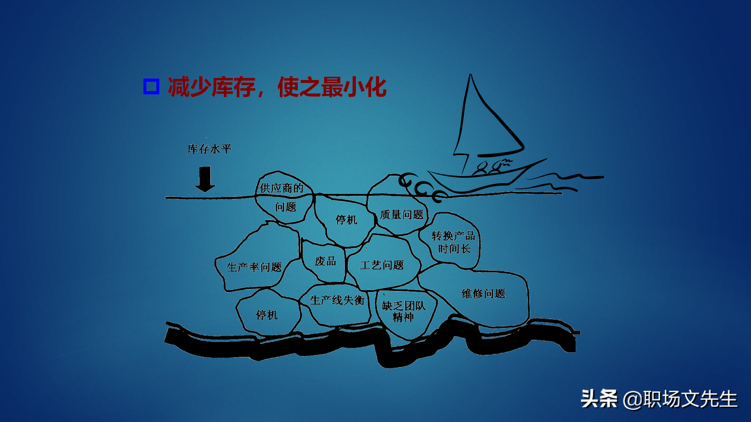 50页精益生产基础知识培训，获取利润的竞争中领先起跑