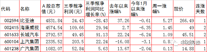 周二A股重要投资参考